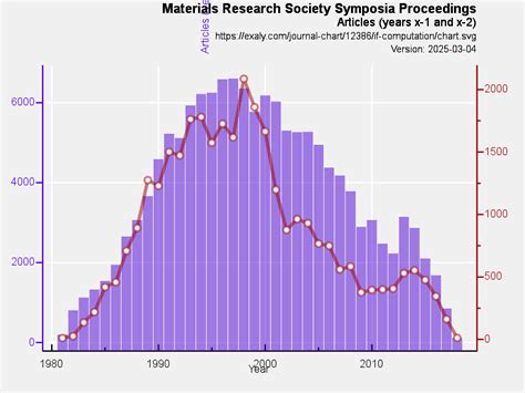results in materials impact factor|Results in Materials Impact Factor, Indexing, Ranking .